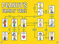 Meet The Peanuts Gang Trivia Book - snoopn4pnuts.com