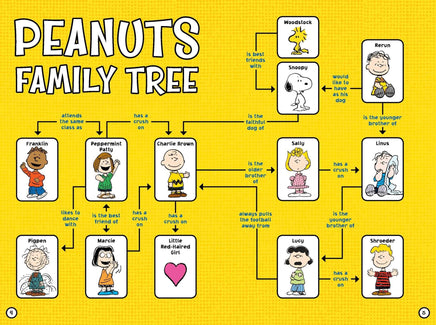 Meet The Peanuts Gang Trivia Book - snoopn4pnuts.com